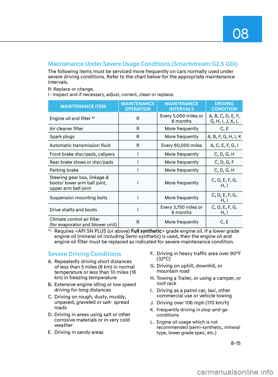 HYUNDAI SONATA LIMITED 2021 Owners Manual 08
8-15
Maintenance Under Severe Usage Conditions (Smartstream G2.5 GDi)
The following items must be serviced more frequently on cars normally used under
severe driving conditions. Refer to the chart HYUNDAI SONATA LIMITED 2021 Owners Manual 08
8-15
Maintenance Under Severe Usage Conditions (Smartstream G2.5 GDi)
The following items must be serviced more frequently on cars normally used under
severe driving conditions. Refer to the chart