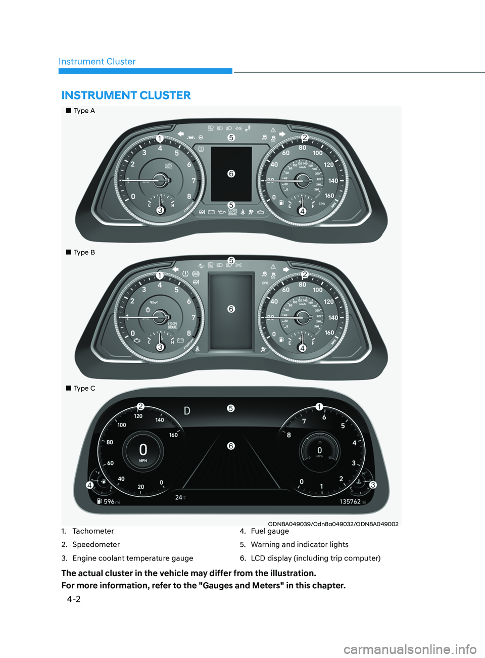 HYUNDAI SONATA LIMITED 2021  Owners Manual 4-2
Instrument Cluster
ODN8A049039/Odn8a049032/ODN8A049002
Instrument Cluster
1. Tachometer
2.
 
Speedome
 ter
3.
 
E
 ngine coolant temperature gauge 4. F
uel gauge
5.  
W
 arning and indicator light