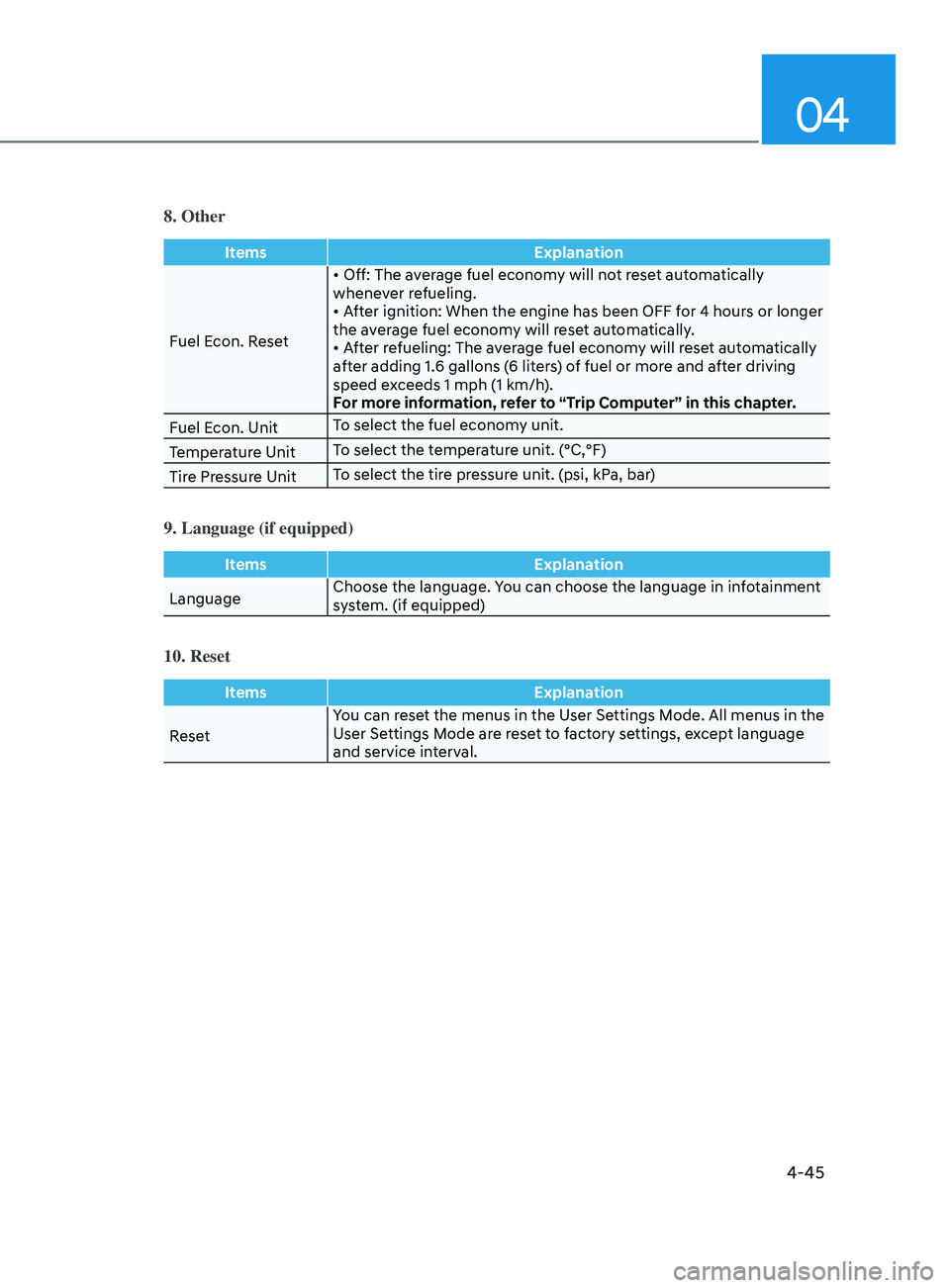 HYUNDAI SONATA 2022 Owners Manual 04
4-45
8. Other
ItemsExplanation
Fuel Econ. Reset •
Off: The average fuel economy will not reset automatically
whene
ver refueling.
•
After ignition: When the engin HYUNDAI SONATA 2022 Owners Manual 04
4-45
8. Other
ItemsExplanation
Fuel Econ. Reset •
Off: The average fuel economy will not reset automatically
whene
ver refueling.
•
After ignition: When the engin