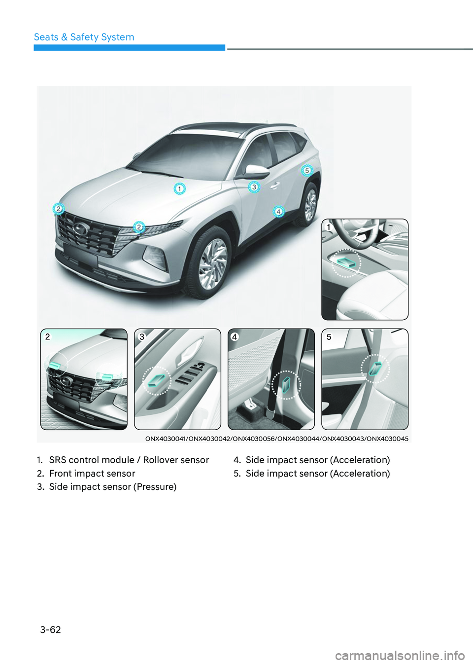 HYUNDAI TUCSON 2023  Owners Manual 3-62
Seats & Safety System
ONX4030041/ONX4030042/ONX4030056/ONX4030044/ONX4030043/ONX4030045
1. SRS control module / Rollover sensor
2. Front impact sensor
3. Side impact sensor (Pressure)
4. Side imp