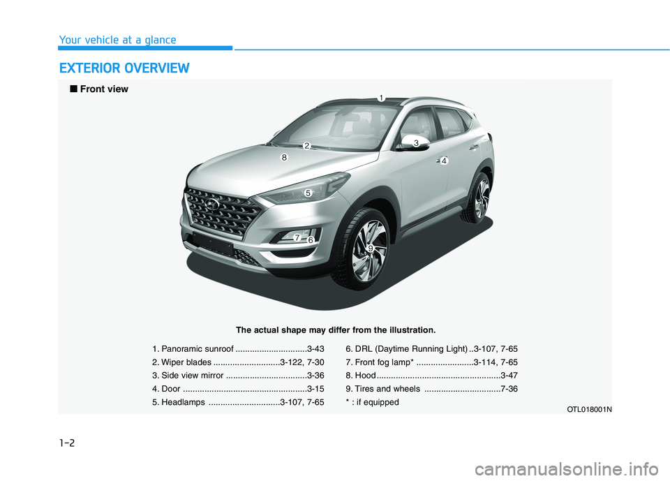 HYUNDAI TUCSON ULTIMATE 2020  Owners Manual 1-2
E EX
XT
TE
ER
RI
IO
OR
R 
 O
OV
VE
ER
RV
VI
IE
EW
W
Your vehicle at a glance
1. Panoramic sunroof ..............................3-43
2. Wiper blades ............................3-122, 7-30
3. Side