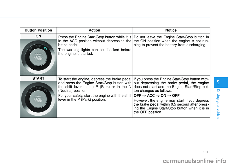HYUNDAI TUCSON LIMITED 2017  Owners Manual 5-11
Driving your vehicle
5
Button Position ActionNotice
ON 
Press the Engine Start/Stop button while it is 
in the ACC position without depressing the
brake pedal. 
The warning lights can be checked 