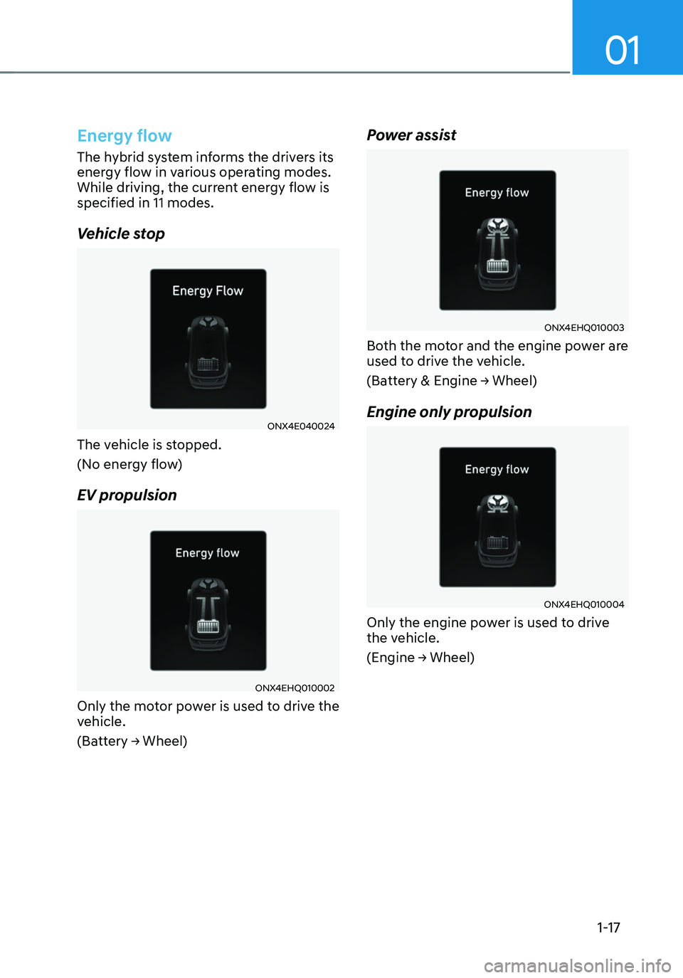HYUNDAI TUCSON HYBRID 2022  Owners Manual 01
1-17
Energy flow
The hybrid system informs the drivers its 
energy flow in various operating modes. 
While driving, the current energy flow is 
specified in 11 modes.
Vehicle stop
ONX4E040024
The v