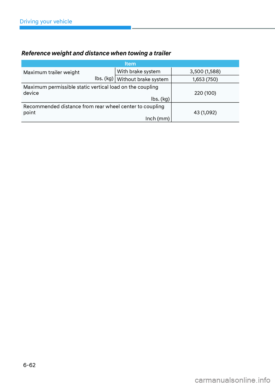 HYUNDAI TUCSON HYBRID 2022  Owners Manual Driving your vehicle
6-62
Reference weight and distance when towing a trailer
ltem
Maximum trailer weight lbs. (kg)With brake system
3,500 (1,588)
Without brake system 1,653 (750)
Maximum permissible 
