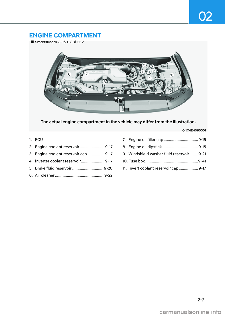 HYUNDAI TUCSON HYBRID 2022  Owners Manual 2-7
02
„„Smartstream G 1.6 T-GDi HEV
The actual engine compartment in the vehicle may differ from the illustration.
ONX4EH090001
1. ECU
2. Engine coolant reservoir .......................9-1