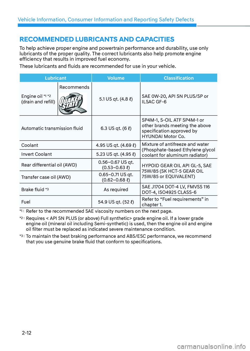 HYUNDAI TUCSON HYBRID 2022  Owners Manual Vehicle Information, Consumer Information and Reporting Safety Defects
2-12
To help achieve proper engine and powertrain performance and durability, use only 
lubricants of the proper quality. The cor