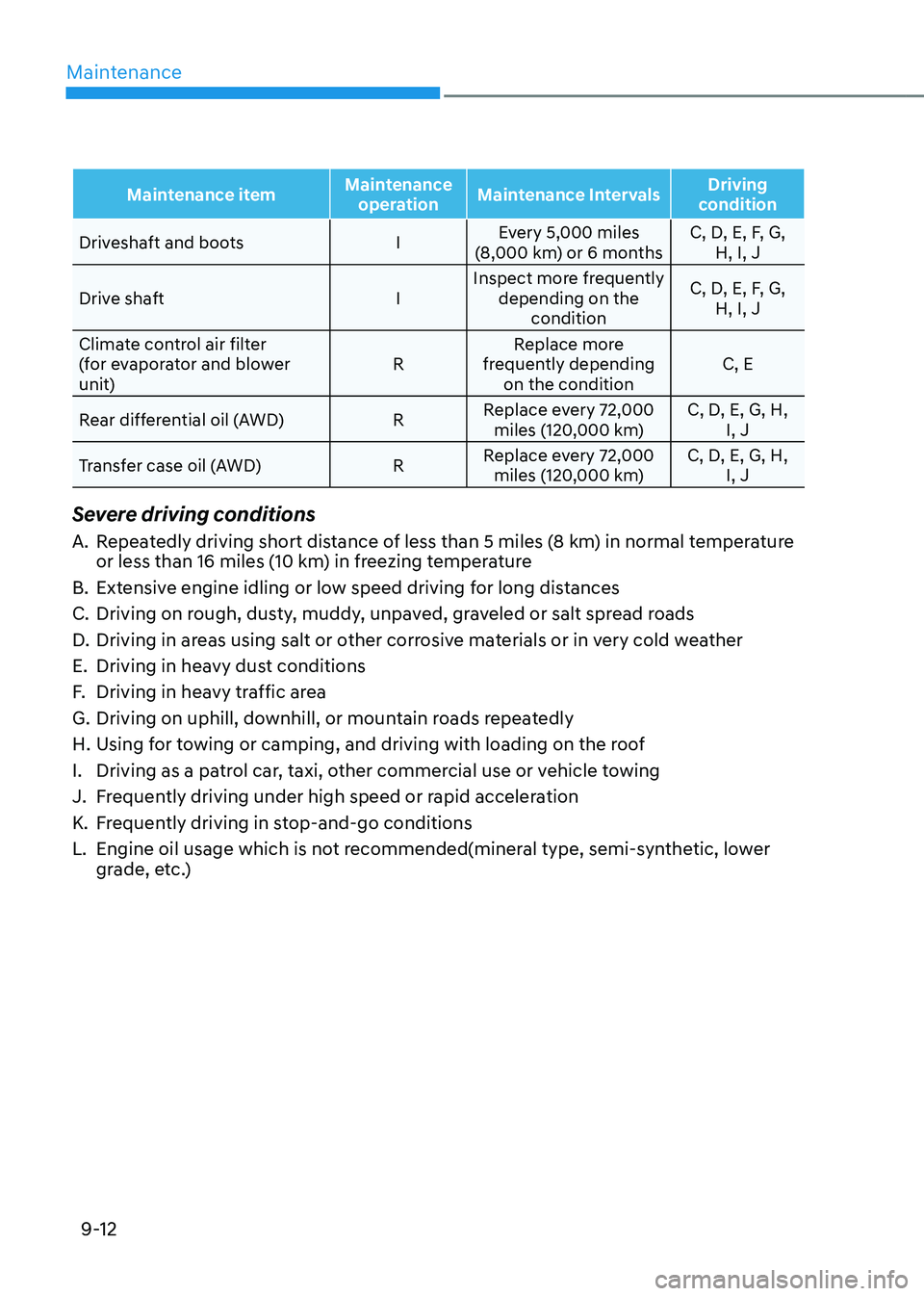 HYUNDAI TUCSON HYBRID 2022  Owners Manual Maintenance
9-12
Maintenance itemMaintenance 
operation Maintenance Intervals Driving 
condition
Driveshaft and boots IEvery 5,000 miles 
(8,000 km) or 6 months C, D, E, F, G, 
H, I, J
Drive shaft IIn