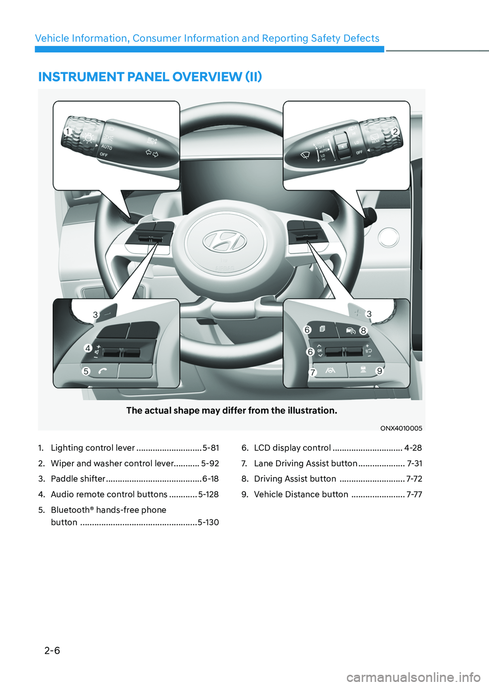 HYUNDAI TUCSON HYBRID 2021  Owners Manual 2-6
Vehicle Information, Consumer Information and Reporting Safety Defects
1. Lighting control lever ............................5-81
2. Wiper and washer control lever...........5-92
3. Paddle shifter