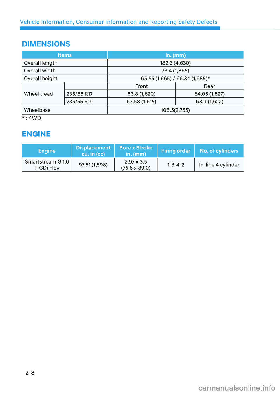 HYUNDAI TUCSON HYBRID 2021  Owners Manual Vehicle Information, Consumer Information and Reporting Safety Defects
2-8
Itemsin. (mm)
Overall length 182.3 (4,630)
Overall width 73.4 (1,865)
Overall height 65.55 (1,665) / 66.34 (1,685)*
Wheel tre