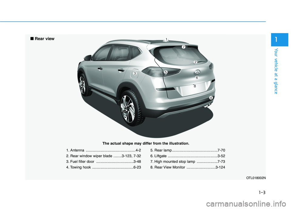 HYUNDAI TUCSON 2021  Owners Manual 1-3
Your vehicle at a glance
1
1. Antenna ................................................4-2
2. Rear window wiper blade ........3-123, 7-32
3. Fuel filler door ....................................3-4