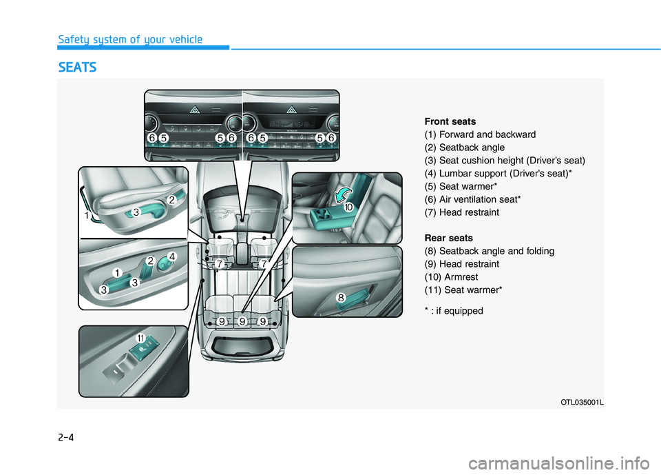 HYUNDAI TUCSON 2021  Owners Manual 2-4
S SE
EA
AT
TS
S
Safety system of your vehicle
OTL035001L
Front seats
(1) Forward and backward
(2) Seatback angle
(3) Seat cushion height (Driver’s seat)
(4) Lumbar support (Driver’s seat)*
(5)