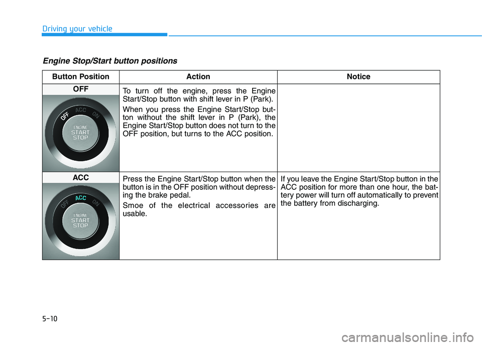 HYUNDAI TUCSON 2021  Owners Manual 5-10
Driving your vehicle
Engine Stop/Start button positions 
Button Position Action Notice
OFF
To turn off the engine, press the Engine
Start/Stop button with shift lever in P (Park).
When you press 