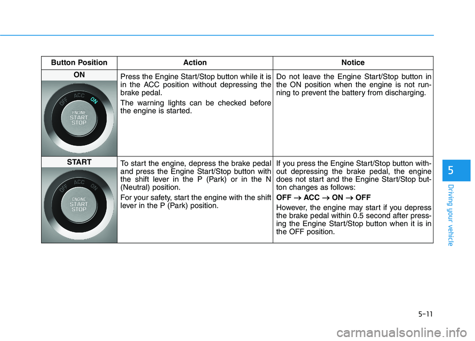 HYUNDAI TUCSON 2021  Owners Manual 5-11
Driving your vehicle
5
Button Position Action Notice
ON 
Press the Engine Start/Stop button while it is
in the ACC position without depressing the
brake pedal.
The warning lights can be checked b