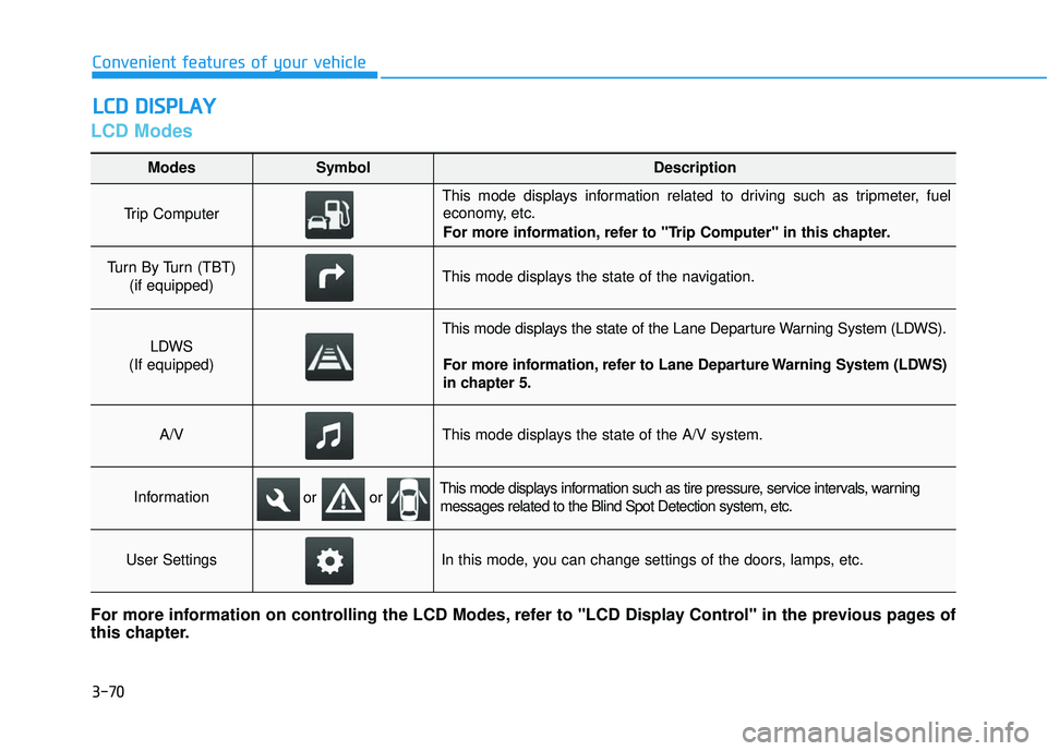 HYUNDAI TUCSON 2016  Owners Manual 3-70
LCD Modes
LLCC DD   DD IISS PP LLAA YY
Convenient features of your vehicle
Modes SymbolDescription
Trip Computer 
This mode displays information related to driving such as tripmeter, fuel
economy