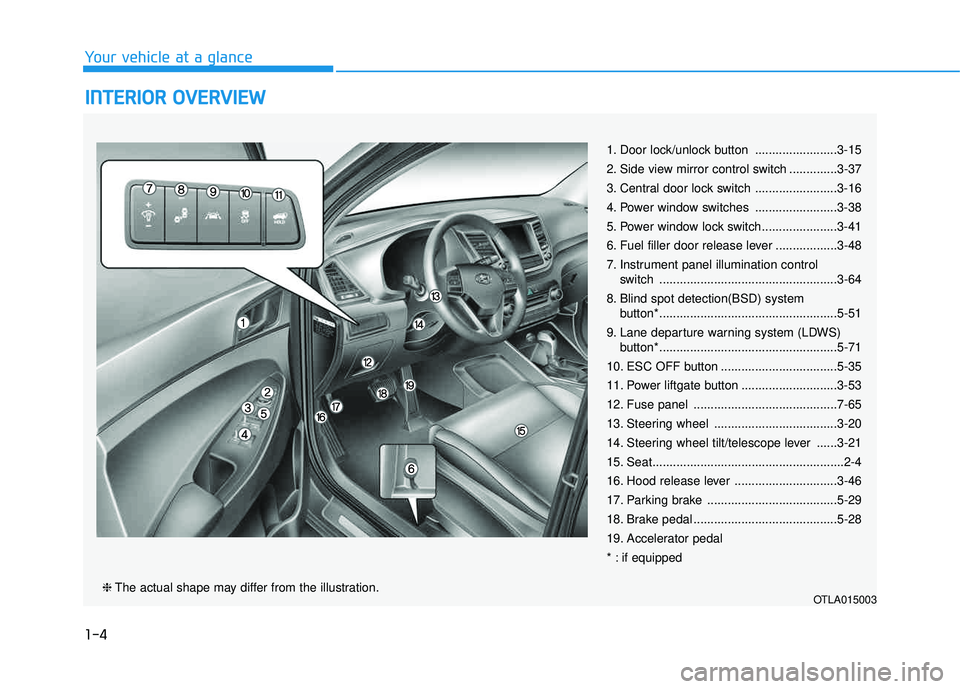 HYUNDAI TUCSON 2016  Owners Manual 1-4
Your vehicle at a glance
IINN TTEERR IIOO RR  OO VVEERR VV IIEE WW   
1. Door lock/unlock button ........................3-15 
2. Side view mirror control switch ..............3-37 
3. Central doo