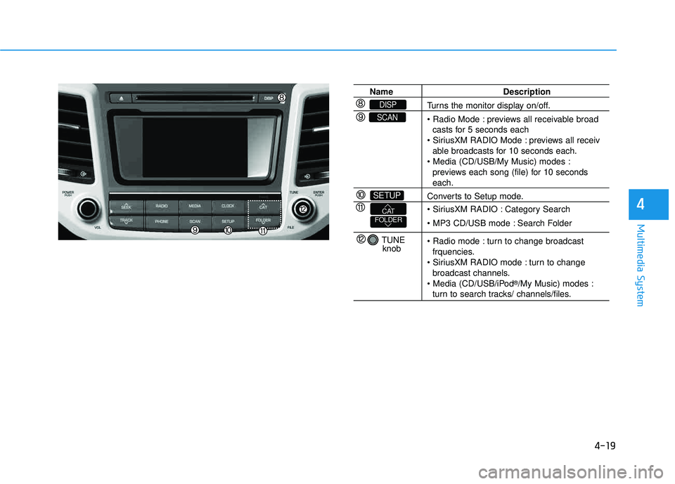 HYUNDAI TUCSON 2016  Owners Manual 4-19
Multimedia System
4
Name Description
Turns the monitor display on/off. 
 previews all receivable broadcasts for 5 seconds each
 previews all receiv
able broadcasts for 10 seconds each.
 previews 