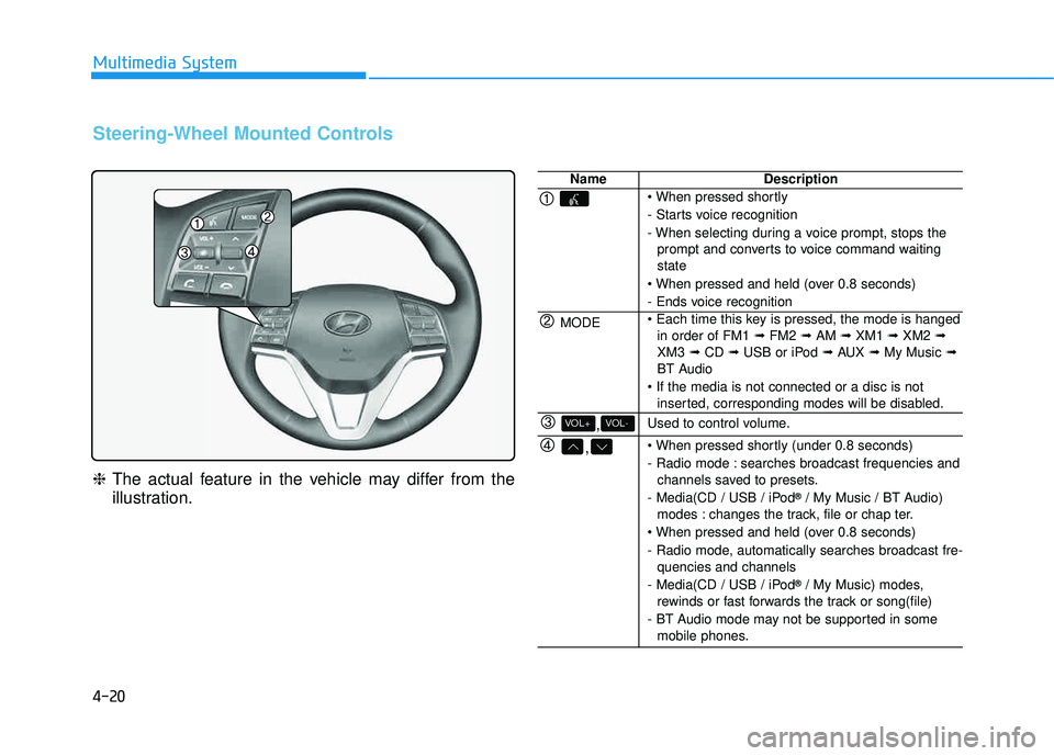 HYUNDAI TUCSON 2016  Owners Manual 4-20
Multimedia System
Steering-Wheel Mounted Controls
❈The actual feature in the vehicle may differ from the 
illustration.
NameDescription
 
- Starts voice recognition 
- When selecting during a v