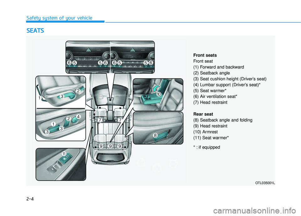 HYUNDAI TUCSON 2016  Owners Manual 2-4
SSEE AA TTSS
Safety system of your vehicle
OTL035001L
Front seats 
Front seat
(1) Forward and backward 
(2) Seatback angle 
(3) Seat cushion height (Driver’s seat) 
(4) Lumbar support (Driver’