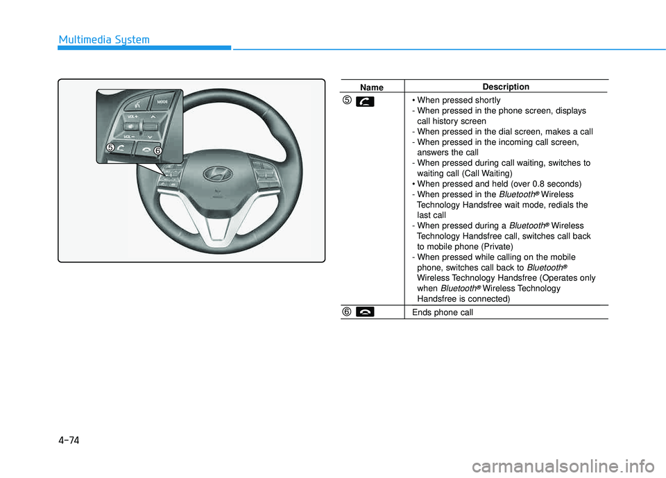 HYUNDAI TUCSON 2016  Owners Manual 4-74
Multimedia System
NameDescription
 
- When pressed in the phone screen, displays  call history screen
- When pressed in the dial screen, makes a call
- When pressed in the incoming call screen, a