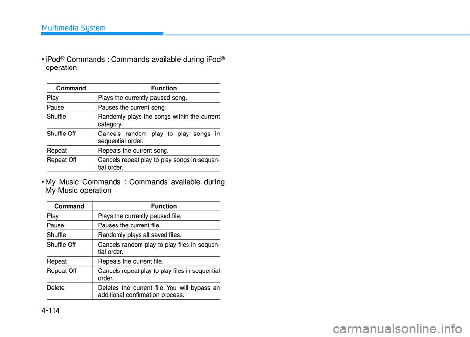 HYUNDAI TUCSON 2016  Owners Manual 4-114
Multimedia System
®Commands : Commands available during iPod®
operation
 My Music Commands : Commands available during My Music operation
Command Function
Play Plays the currently paused song.