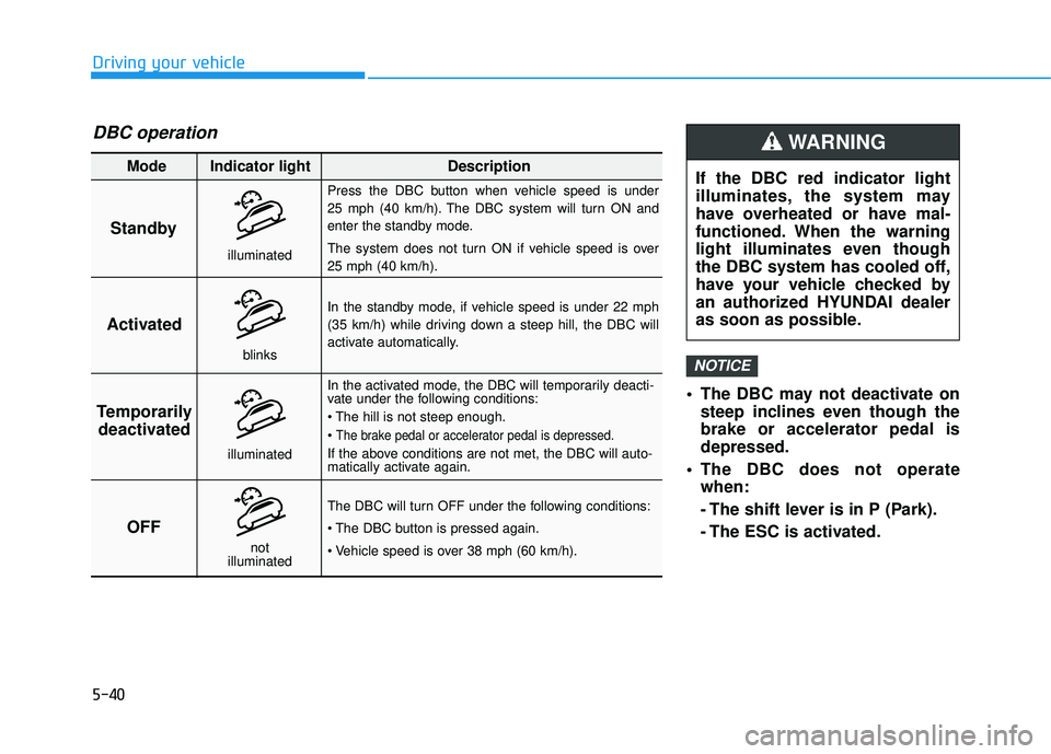 HYUNDAI TUCSON 2016  Owners Manual 5-40
 The DBC may not deactivate onsteep inclines even though the brake or accelerator pedal isdepressed.
 The DBC does not operate when: 
- The shift lever is in P (Park). 
- The ESC is activated.
NO