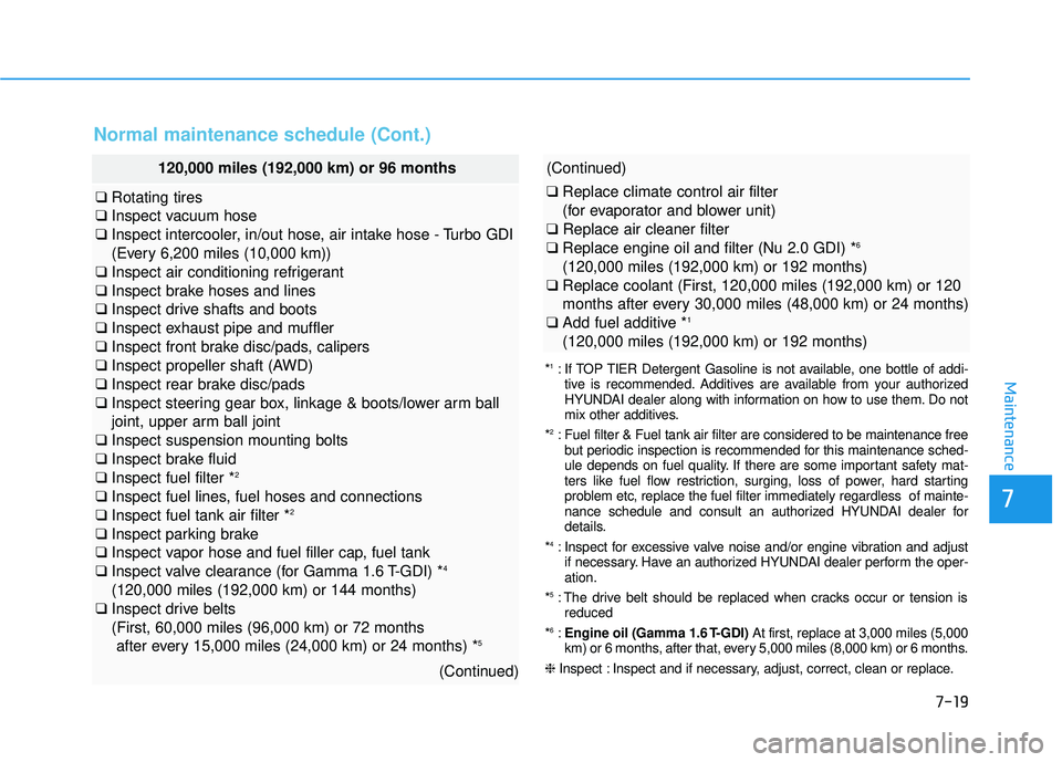 HYUNDAI TUCSON 2016  Owners Manual 7-19
7
Maintenance
(Continued)
❑Replace climate control air filter  
(for evaporator and blower unit)
❑ Replace air cleaner filter
❑ Replace engine oil and filter (Nu 2.0 GDI) * 6
(120,000 miles