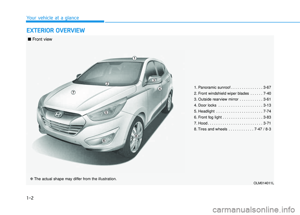 HYUNDAI TUCSON 2015  Owners Manual 1-2
EEXX TTEERR IIOO RR  OO VVEERR VV IIEE WW
Your vehicle at a glance
1. Panoramic sunroof . . . . . . . . . . . . . . . 3-67 
2. Front windshield wiper blades . . . . . . 7-40 
3. Outside rearview m