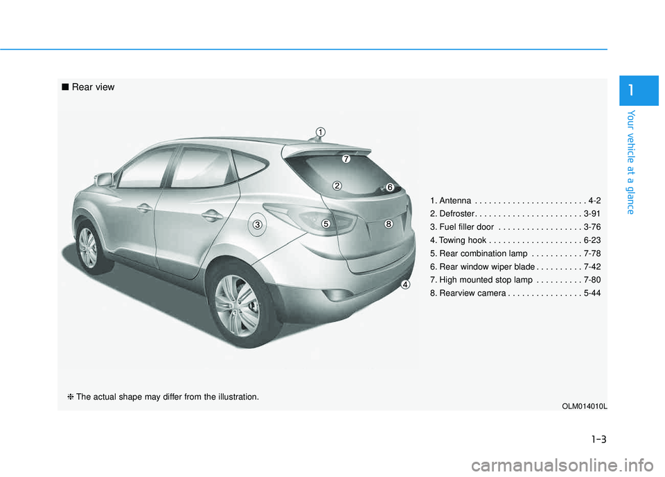 HYUNDAI TUCSON 2015  Owners Manual 1-3
Your vehicle at a glance
1
1. Antenna . . . . . . . . . . . . . . . . . . . . . . . . 4-2 
2. Defroster. . . . . . . . . . . . . . . . . . . . . . . 3-91 
3. Fuel filler door . . . . . . . . . . .