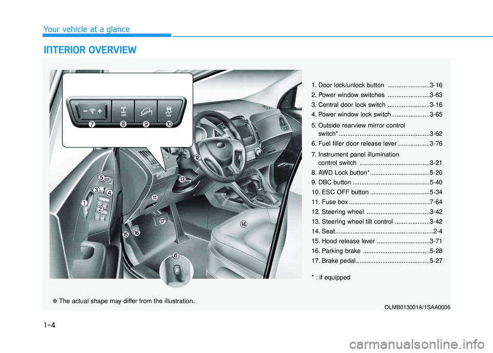 HYUNDAI TUCSON 2015  Owners Manual 1-4
Your vehicle at a glance
IINN TTEERR IIOO RR  OO VVEERR VV IIEE WW   
1. Door lock/unlock button ........................3-16 
2. Power window switches ........................3-63 
3. Central doo