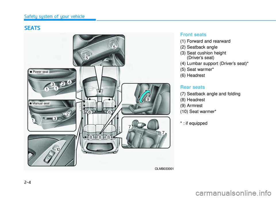 HYUNDAI TUCSON 2015  Owners Manual 2-4
SSEE AA TTSS
Safety system of your vehicle
Front seats
(1) Forward and rearward 
(2) Seatback angle (3) Seat cushion height 
(Driver’s seat)
(4) Lumbar support (Driver’s seat)* 
(5) Seat warme