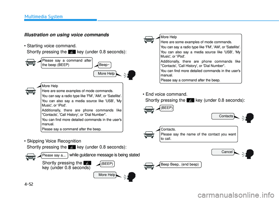 HYUNDAI TUCSON 2015  Owners Manual 4-52
Multimedia System
Illustration on using voice commands
Shortly pressing the  key (under 0.8 seconds):
 Shortly pressing the  key (under 0.8 seconds): 
Shortly pressing the  key (under 0.8 seconds