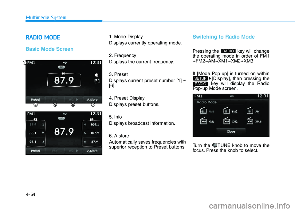 HYUNDAI TUCSON 2015  Owners Manual 4-64
Multimedia System
RRAA DDIIOO   MM OODDEE
Basic Mode Screen
1. Mode Display 
Displays currently operating mode. 
2. Frequency 
Displays the current frequency. 
3. Preset 
Displays current preset 
