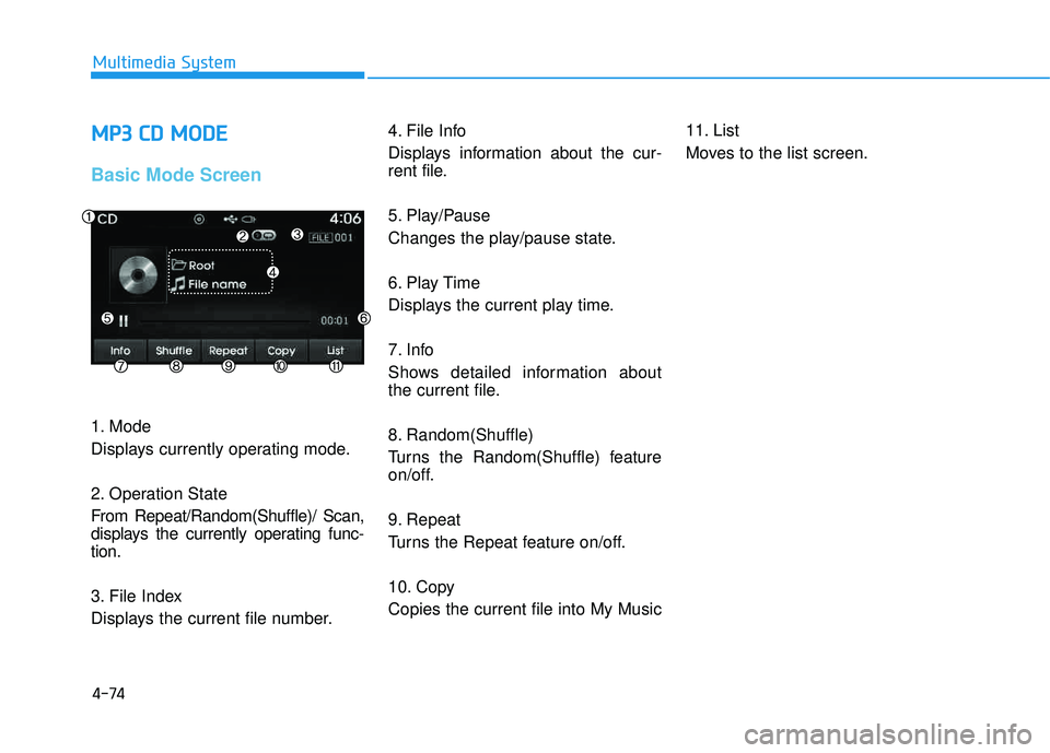 HYUNDAI TUCSON 2015  Owners Manual 4-74
Multimedia System
MMPP33  CC DD   MM OODDEE
Basic Mode Screen
1. Mode 
Displays currently operating mode. 
2. Operation State 
From Repeat/Random(Shuffle)/ Scan, 
displays the currently operating