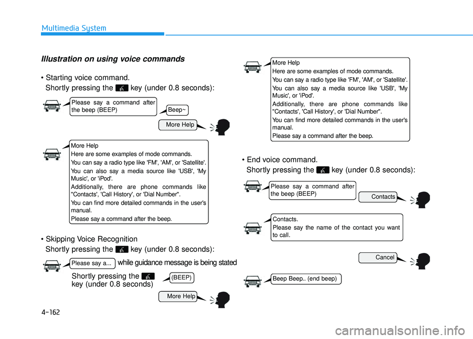 HYUNDAI TUCSON 2015  Owners Manual 4-162
Multimedia System
Illustration on using voice commands
Shortly pressing the  key (under 0.8 seconds):
 Shortly pressing the  key (under 0.8 seconds): 
Shortly pressing the  key (under 0.8 second