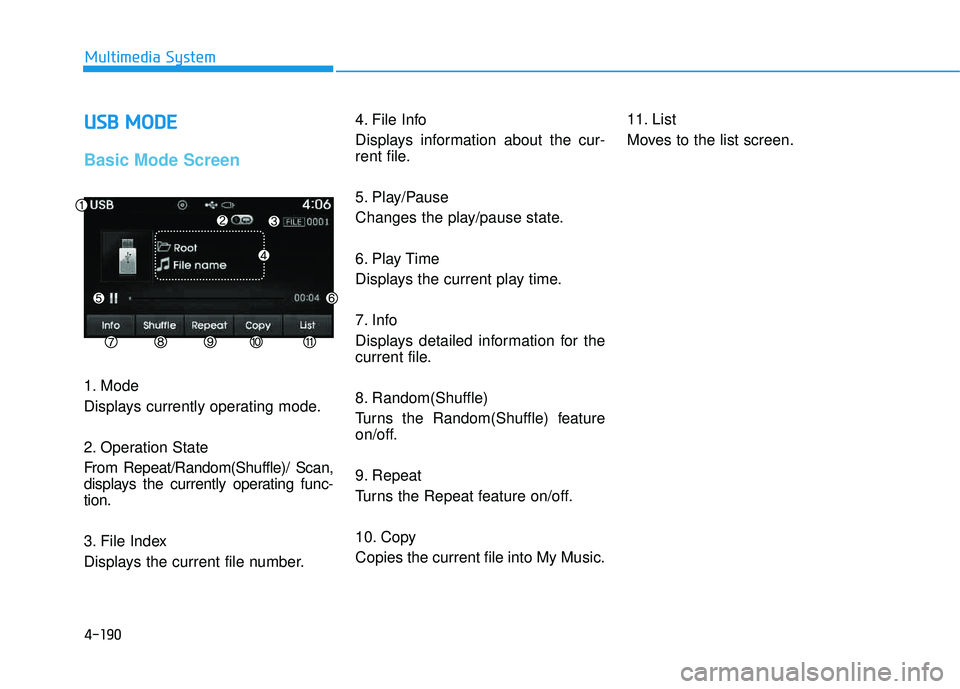 HYUNDAI TUCSON 2015  Owners Manual 4-190
Multimedia System
UUSSBB   MM OODDEE  
Basic Mode Screen
1. Mode 
Displays currently operating mode. 
2. Operation State 
From Repeat/Random(Shuffle)/ Scan, 
displays the currently operating fun