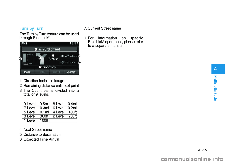 HYUNDAI TUCSON 2015  Owners Manual 4-235
Multimedia System
4
Turn by Turn
The Turn by Turn feature can be used through Blue Link®.
1. Direction Indicator Image 
2. Remaining distance until next point
3. The Count bar is divided into a