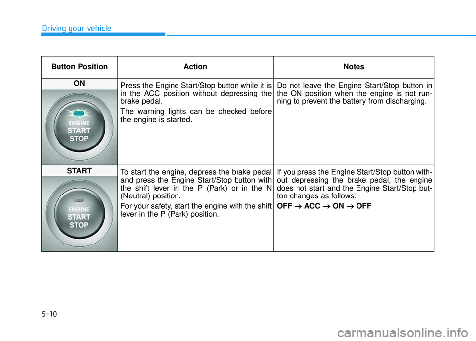 HYUNDAI TUCSON 2015  Owners Manual 5-10
Driving your vehicle
Button Position ActionNotes
ON 
Press the Engine Start/Stop button while it is 
in the ACC position without depressing the
brake pedal. 
The warning lights can be checked bef