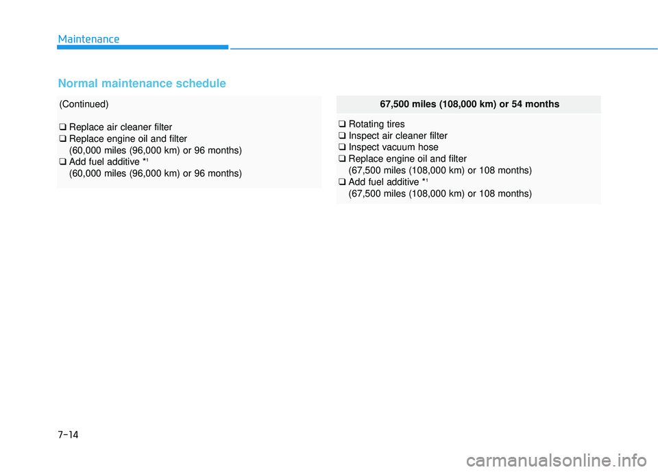 HYUNDAI TUCSON 2015  Owners Manual 7-14
Maintenance
Normal maintenance schedule
(Continued)
❑Replace air cleaner filter
❑ Replace engine oil and filter  (60,000 miles (96,000 km) or 96 months)
❑ Add fuel additive * 1
(60,000 mile