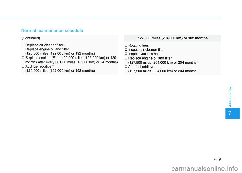 HYUNDAI TUCSON 2015  Owners Manual 7-19
7
Maintenance
(Continued)
❑Replace air cleaner filter
❑ Replace engine oil and filter  (120,000 miles (192,000 km) or 192 months)
❑ Replace coolant (First, 120,000 miles (192,000 km) or 120