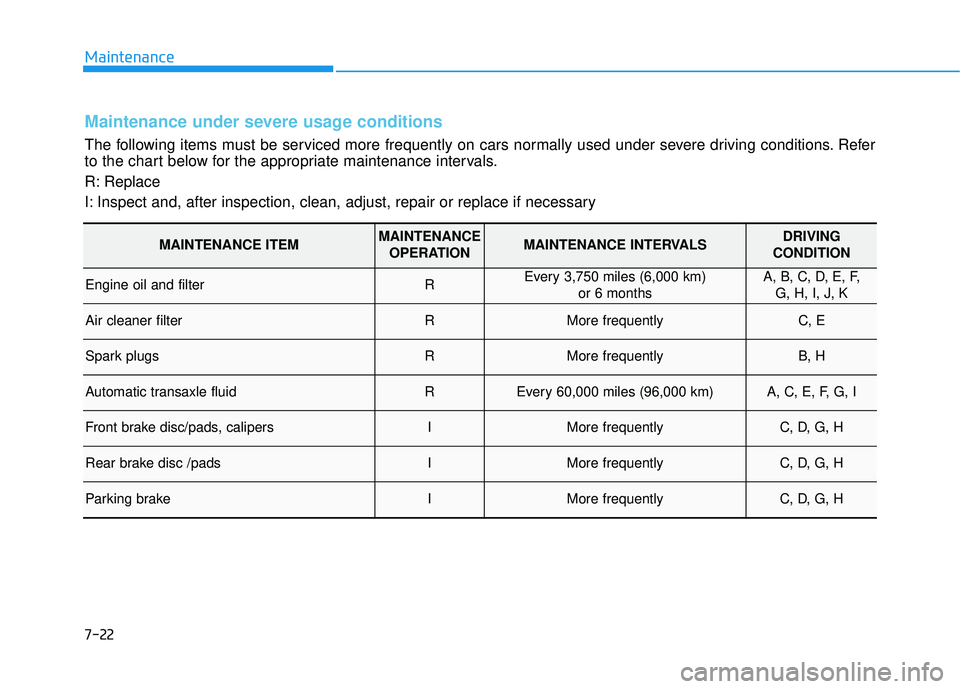 HYUNDAI TUCSON 2015  Owners Manual 7-22
Maintenance
Maintenance under severe usage conditions
The following items must be serviced more frequently on cars normally used under severe driving conditions. Refer 
to the chart below for the