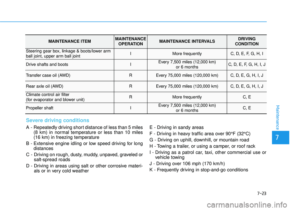 HYUNDAI TUCSON 2015  Owners Manual 7-23
7
Maintenance
Severe driving conditions
A  -  Repeatedly driving short distance of less than 5 miles(8 km) in normal temperature or less than 10 miles 
(16 km) in freezing temperature
B - Extensi