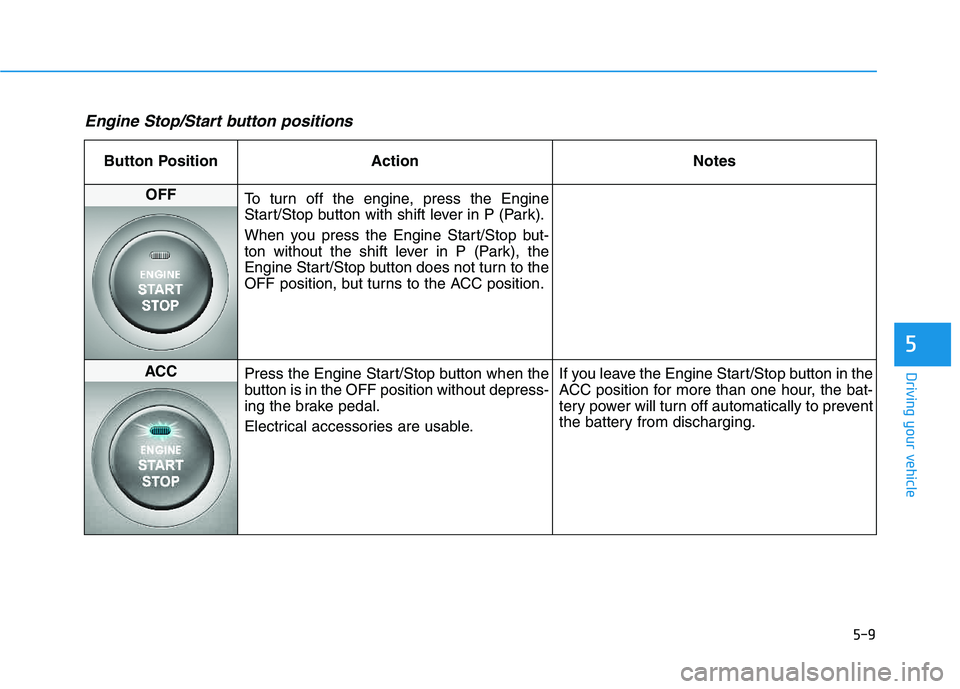HYUNDAI TUCSON 2014  Owners Manual 5-9
Driving your vehicle
5
Engine Stop/Start button positions 
Button Position ActionNotes
OFF
To turn off the engine, press the Engine 
Start/Stop button with shift lever in P (Park). 
When you press