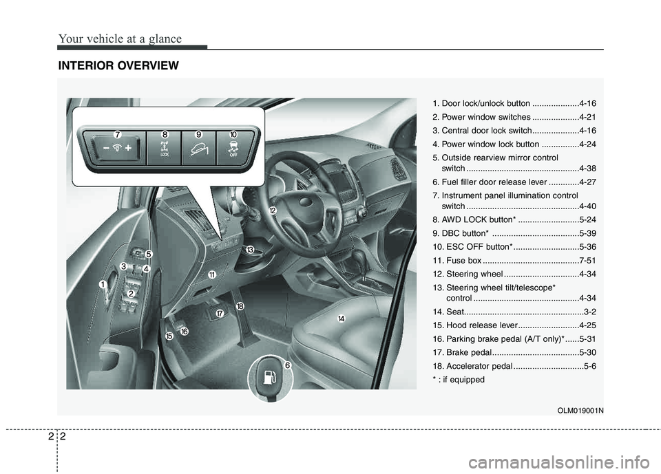 HYUNDAI TUCSON 2013 Owners Manual Your vehicle at a glance
2
2
INTERIOR OVERVIEW
1. Door lock/unlock button ....................4-16
2. Power window switches ....................4-21
3. Central door lock switch....................4-1 HYUNDAI TUCSON 2013 Owners Manual Your vehicle at a glance
2
2
INTERIOR OVERVIEW
1. Door lock/unlock button ....................4-16
2. Power window switches ....................4-21
3. Central door lock switch....................4-1