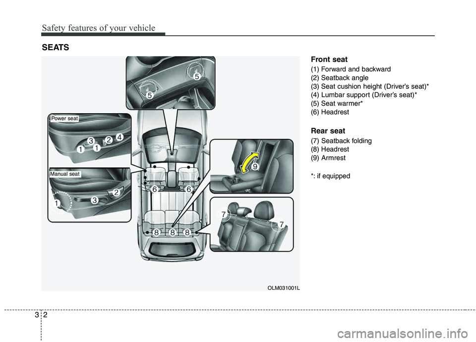 HYUNDAI TUCSON 2013  Owners Manual Safety features of your vehicle
2
3
Front seat
(1) Forward and backward 
(2) Seatback angle 
(3) Seat cushion height (Driver’s seat)* 
(4) Lumbar support (Driver’s seat)*
(5) Seat warmer* (6) Head