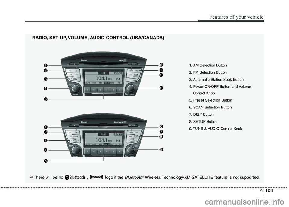 HYUNDAI TUCSON 2013  Owners Manual 4103
Features of your vehicle
1. AM Selection Button 
2. FM Selection Button 
3. Automatic Station Seek Button 
4. Power ON/OFF Button and VolumeControl Knob 
5. Preset Selection Button
6. SCAN Select