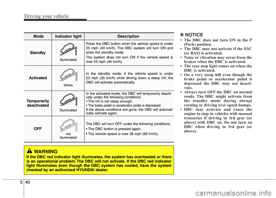 HYUNDAI TUCSON 2013 Owners Manual Driving your vehicle
40
5
✽✽
NOTICE
The DBC does not turn ON in the P (Park) position.
The DBC may not activate if the ESC (or BAS) is activated.
Noise or vibration may occur from the brakes HYUNDAI TUCSON 2013 Owners Manual Driving your vehicle
40
5
✽✽
NOTICE
The DBC does not turn ON in the P (Park) position.
The DBC may not activate if the ESC (or BAS) is activated.
Noise or vibration may occur from the brakes