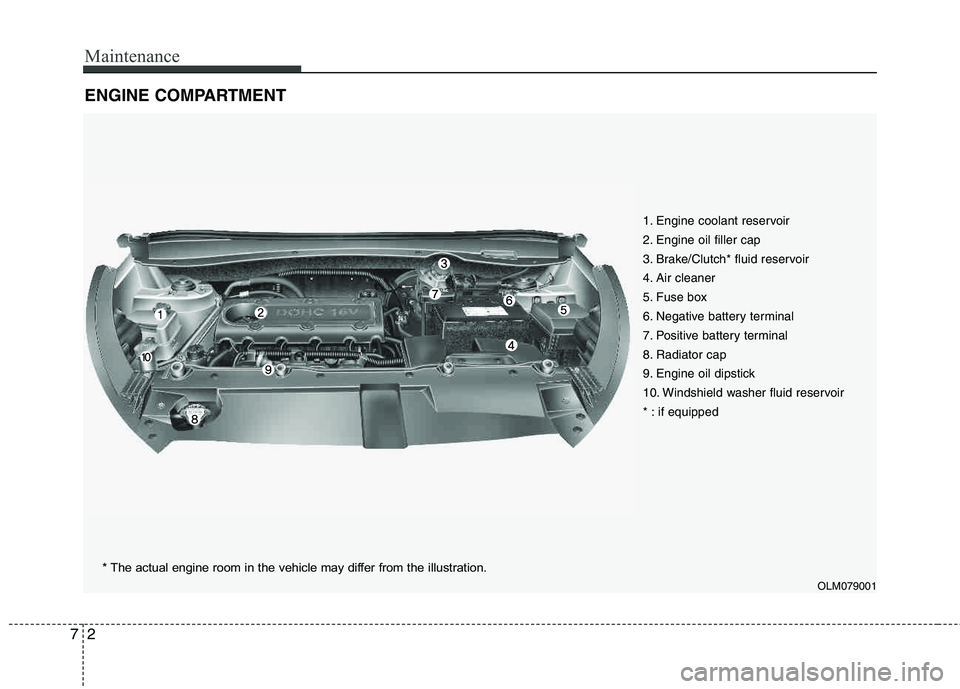 HYUNDAI TUCSON 2013  Owners Manual Maintenance
2
7
ENGINE COMPARTMENT 
1. Engine coolant reservoir 
2. Engine oil filler cap
3. Brake/Clutch* fluid reservoir 
4. Air cleaner 
5. Fuse box
6. Negative battery terminal 
7. Positive batter