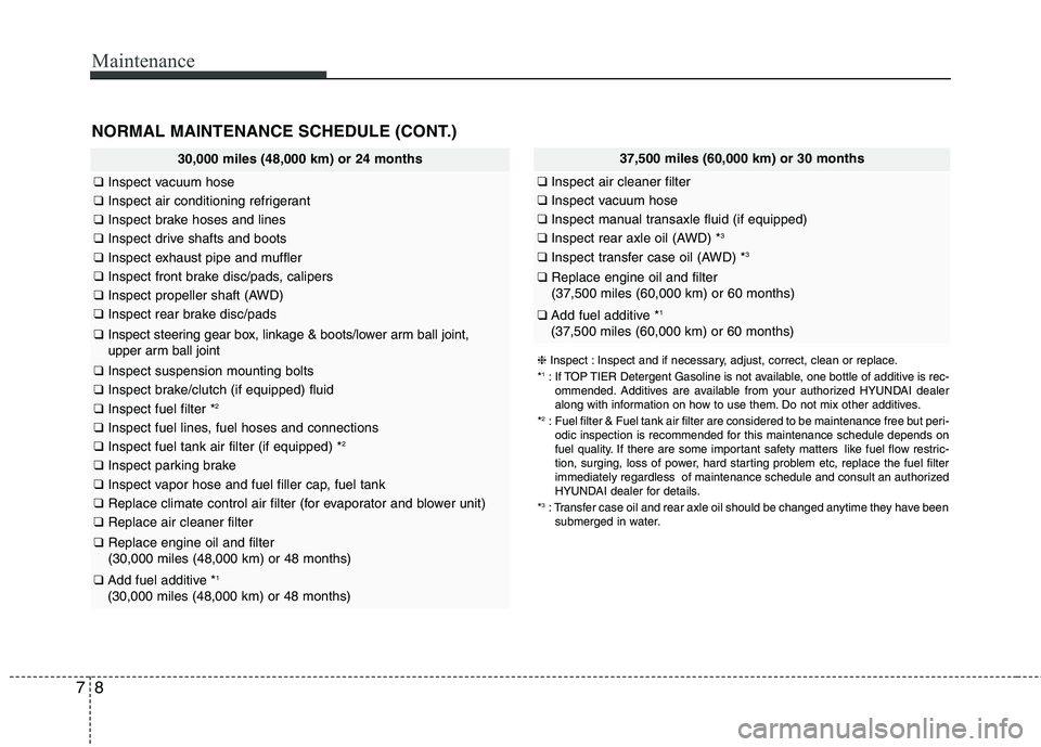 HYUNDAI TUCSON 2013 Owners Manual Maintenance
8
7
NORMAL MAINTENANCE SCHEDULE (CONT.)
37,500 miles (60,000 km) or 30 months
❑ Inspect air cleaner filter
❑Inspect vacuum hose
❑Inspect manual transaxle fluid (if equipped)
❑Inspe HYUNDAI TUCSON 2013 Owners Manual Maintenance
8
7
NORMAL MAINTENANCE SCHEDULE (CONT.)
37,500 miles (60,000 km) or 30 months
❑ Inspect air cleaner filter
❑Inspect vacuum hose
❑Inspect manual transaxle fluid (if equipped)
❑Inspe