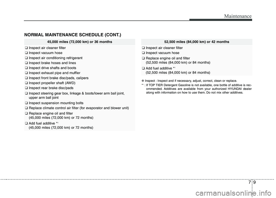 HYUNDAI TUCSON 2013 Owners Manual 79
Maintenance
45,000 miles (72,000 km) or 36 months
❑Inspect air cleaner filter
❑Inspect vacuum hose
❑Inspect air conditioning refrigerant
❑Inspect brake hoses and lines
❑Inspect drive shaf HYUNDAI TUCSON 2013 Owners Manual 79
Maintenance
45,000 miles (72,000 km) or 36 months
❑Inspect air cleaner filter
❑Inspect vacuum hose
❑Inspect air conditioning refrigerant
❑Inspect brake hoses and lines
❑Inspect drive shaf
