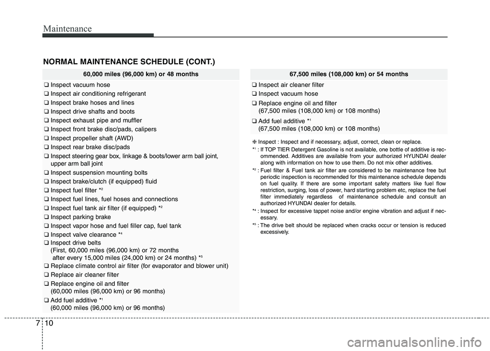 HYUNDAI TUCSON 2013 Owners Manual Maintenance
10
7
60,000 miles (96,000 km) or 48 months
❑ Inspect vacuum hose
❑Inspect air conditioning refrigerant
❑Inspect brake hoses and lines
❑Inspect drive shafts and boots
❑Inspect exh HYUNDAI TUCSON 2013 Owners Manual Maintenance
10
7
60,000 miles (96,000 km) or 48 months
❑ Inspect vacuum hose
❑Inspect air conditioning refrigerant
❑Inspect brake hoses and lines
❑Inspect drive shafts and boots
❑Inspect exh